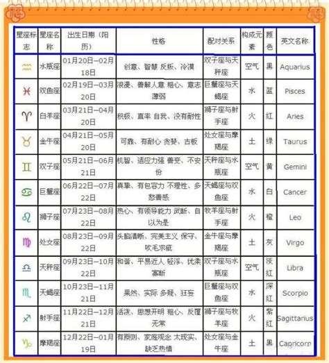 1986年是什么星座|农历生日查询星座，阴历/农历星座查询